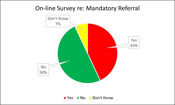 Fig 7, mandatory referral