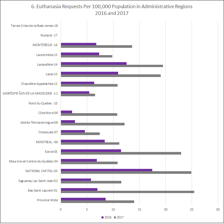 Euthanasia requests per 100,000 population in administrative regions